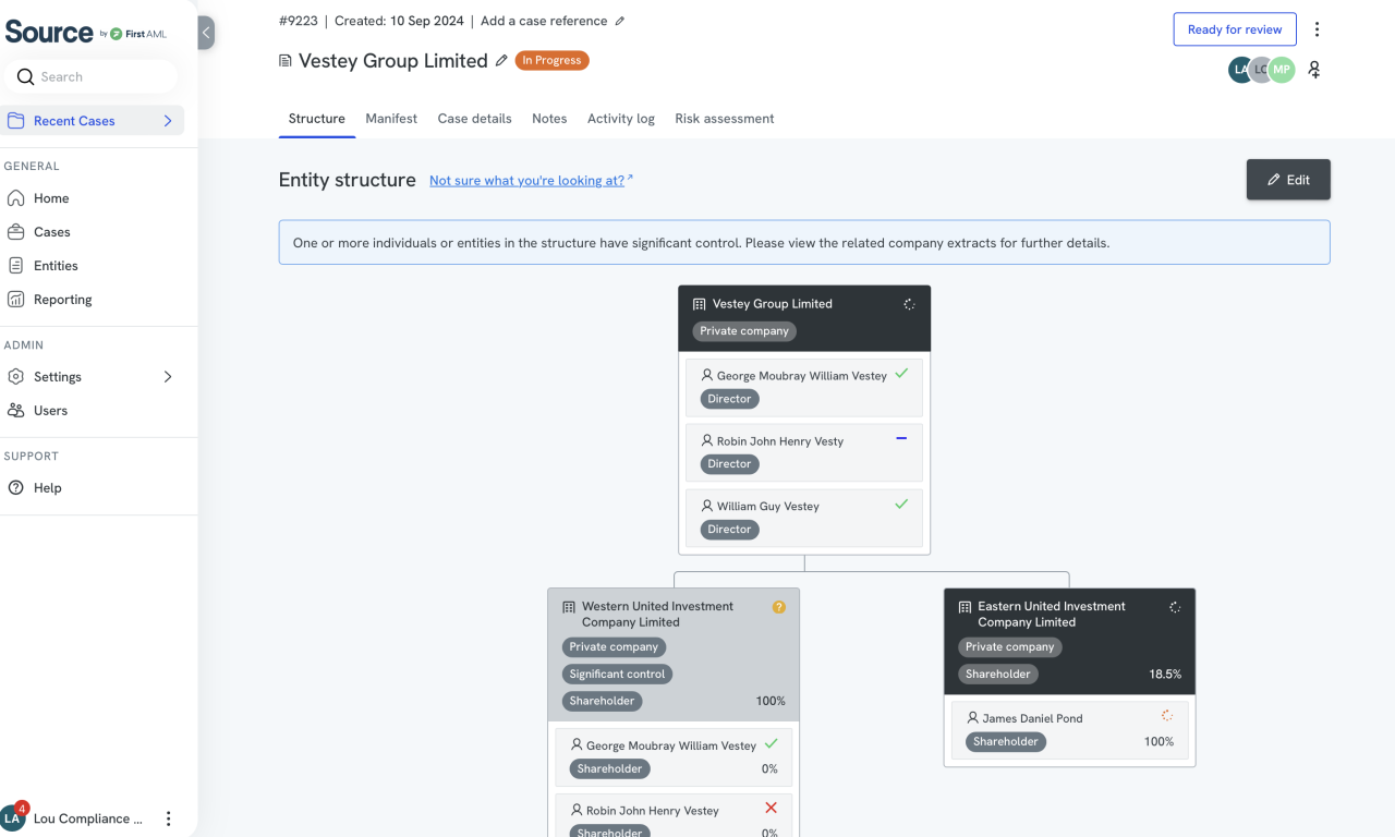 Company structure build