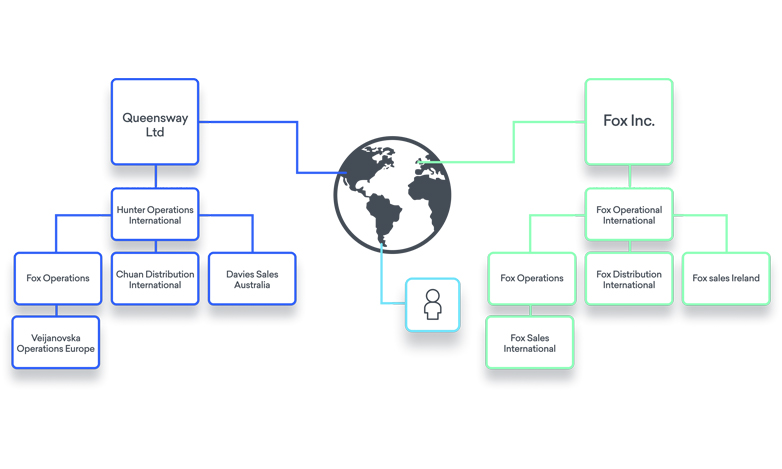 Worldwide registry integration